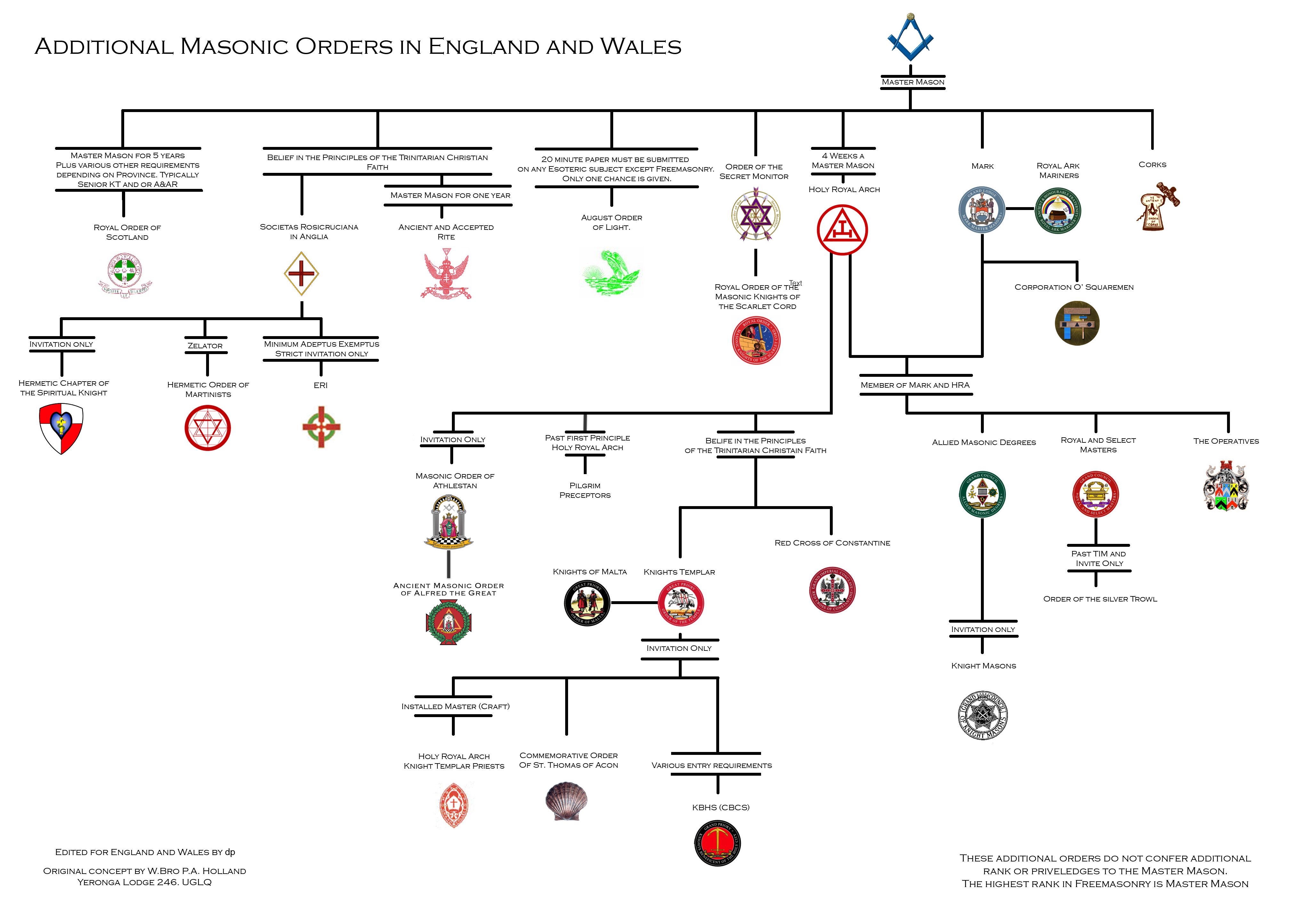 masonic pathways English
